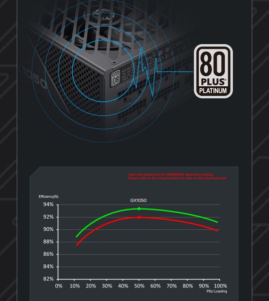 GAMEMAX   ATX 1050W, 80+ Platinum ,fan 135mm,f ully modular OTP, OCP, SCP, OVP, UVP, OPP GX-1050 PRO BK(ATX3.1PCIe5.1) -  16