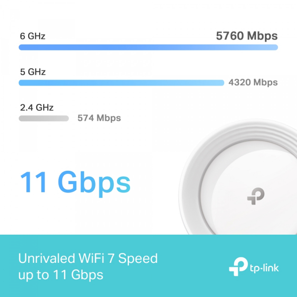 ������� Mesh Wi-Fi ������� Tp-Link, Deco BE65(3-pa ck)  Deco BE65(3-pack) - �������� 5