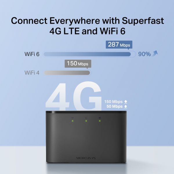 ����������� ������������� 4G LTE MERCUSYS, MT110  MT110 - �������� 5