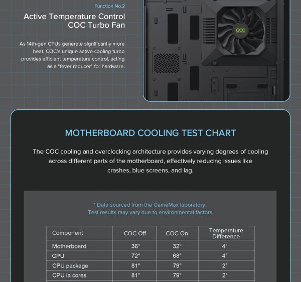 GAMEMAX ������ ����'������� Midi ATX ��� ����� ��������  ATX,ATX, M-ATX,ITX, Tempered Glass,Mesh,USB2.0x1,U Vista COC AB - �������� 19