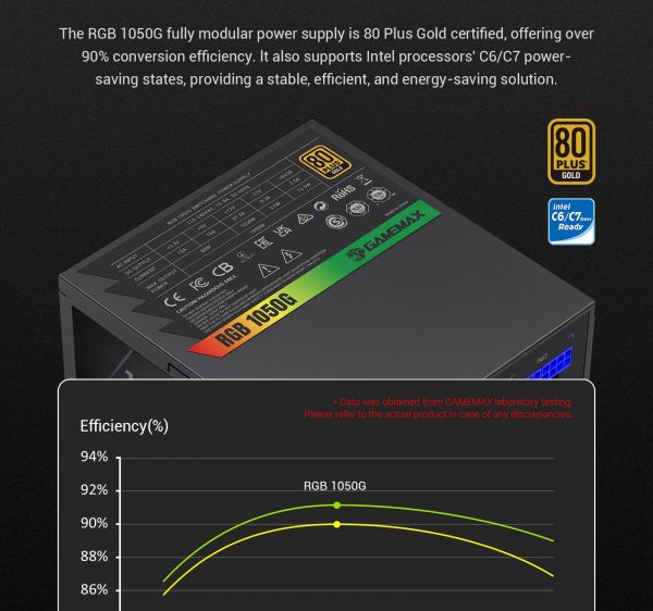   GAMEMAX RGB 1050G -  15