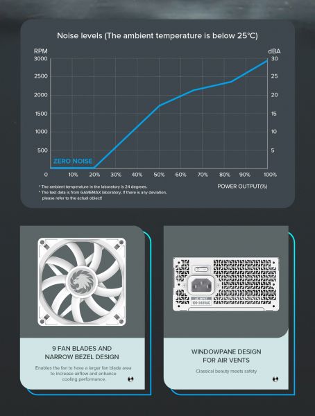 ���� �������� GAMEMAX GS-850G White - �������� 26