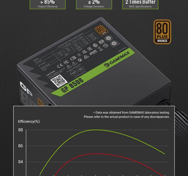 GAMEMAX ���� �������� ATX 850W, 80+ Bronze, 140mm Ultra Si lent Fan OVP / UVP/ SIP / OCP/ OLP/ OPP/ SCP GP 850B - �������� 20