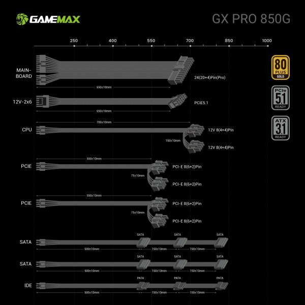 GAMEMAX   ATX 3.1 & PCIe5.1_ 850W, 80+ Gold, f an 135mm,fully modular ,Japanese 105C and solid c GX PRO 850G -  11