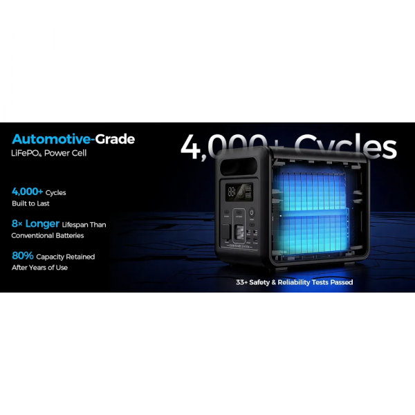 ���������� ������� ������� CHOETECH 1200W UPS PS (BS068) - �������� 5