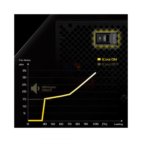 ASROCK   750W, 80 Pluse GOLD, PCIe 5.1 & ATX3 .1 Ready, Fully Modular, 135mm Fan   SL-750G -  10