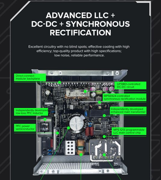 GAMEMAX   ATX 1050W, 80+ Platinum ,fan 135mm,f ully modular OTP, OCP, SCP, OVP, UVP, OPP GX-1050 PRO BK(ATX3.1PCIe5.1) -  23