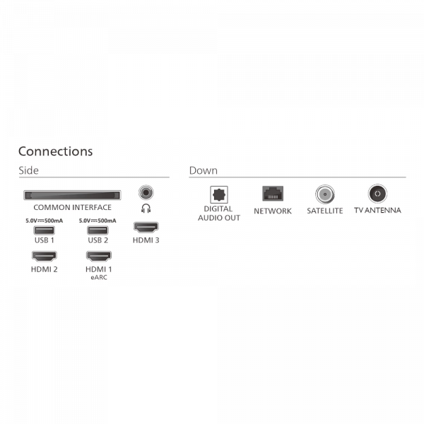 �������� PHILIPS 55PUS7000/12� - �������� 5