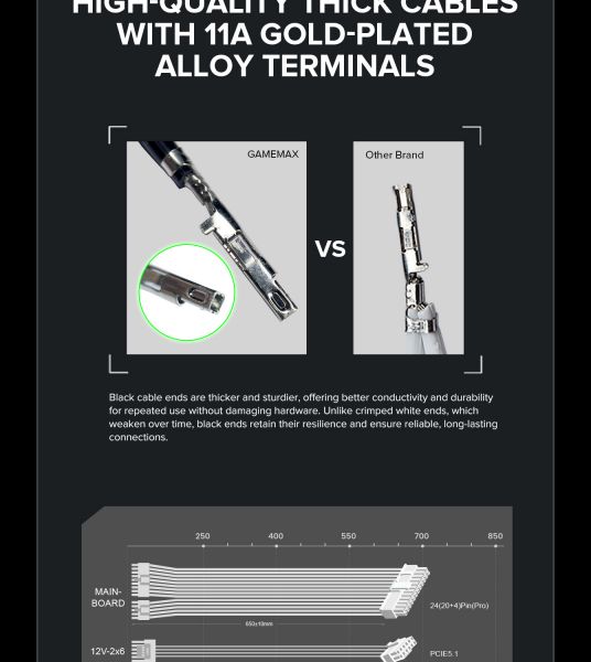 GAMEMAX ���� �������� ATX 750W, 80 Gold,fan 135mm,fully mo dular OPP, OVP, UVP, OCP, OTP, SCP GX-750 PRO WH(ATX3.1PCIe5.1) - �������� 30