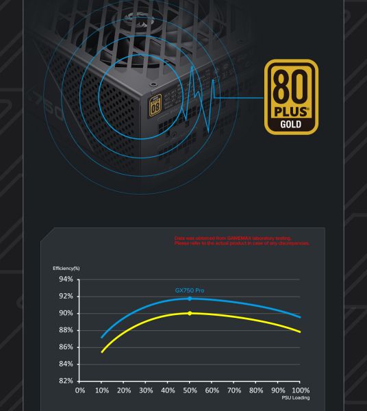 GAMEMAX ���� �������� ATX 750W, 80 Gold,fan 135mm,fully mo dular OPP, OVP, UVP, OCP, OTP, SCP GX-750 PRO BK(ATX3.1PCIe5.1) - �������� 16