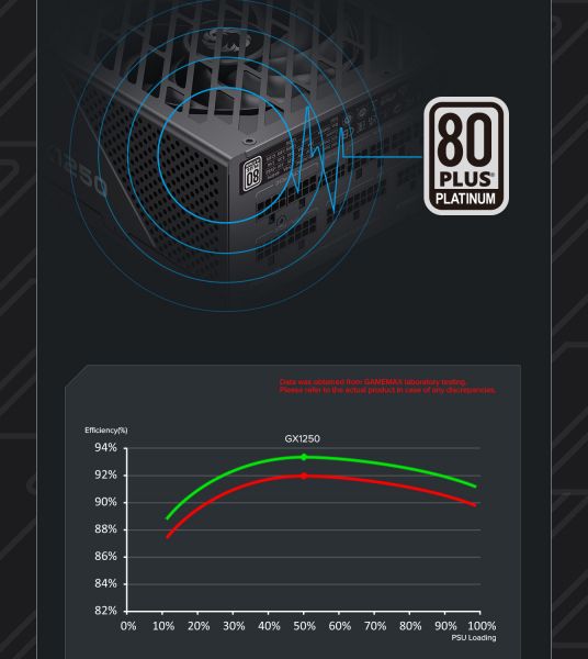 GAMEMAX   ATX 1250W, 80+ Platinum ,fan 135mm,f ully modular OTP, OCP, SCP, OVP, UVP, OPP GX-1250 PRO BK(ATX3.1PCIe5.1) -  17