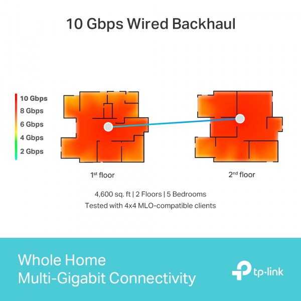 ������� Mesh Wi-Fi ������� Tp-Link, Deco BE85(2-pa ck)  Deco BE85(2-pack) - �������� 6