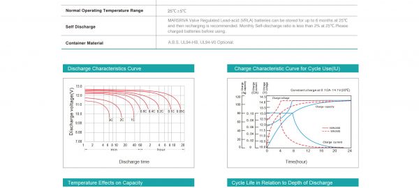 ������� ��� ��� ������������ ������� MARSRIVA MR-PBL12-100 - �������� 5