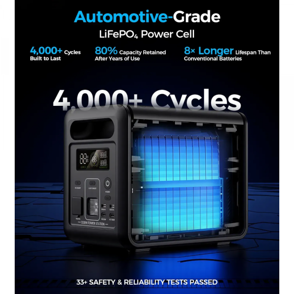 ���������� ������� ������� CHOETECH 1200W UPS PS (BS068) - �������� 9