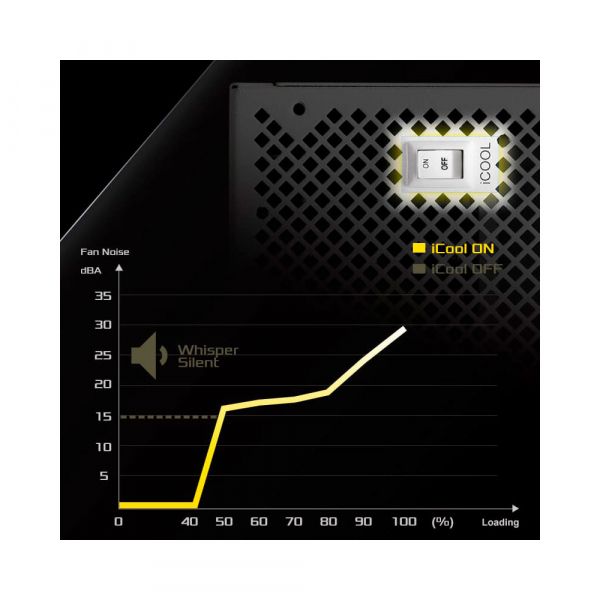 ASROCK ���� �������� 850W, 80 Pluse GOLD, PCIe 5.1 & ATX3 .1, Fully Modular, Native 12V-2x6, 135mm Fan, Whit SL-850GW - �������� 13