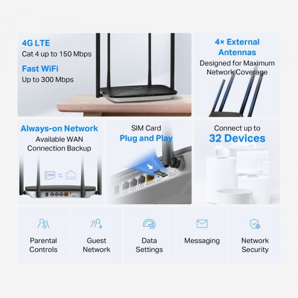 Wi-Fi ������ MERCUSYS MB115-4G - �������� 4