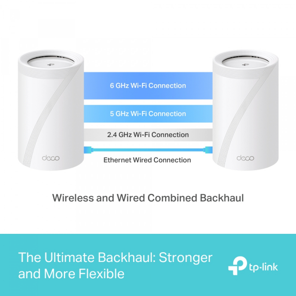 ������� Mesh Wi-Fi ������� Tp-Link, Deco BE65(3-pa ck)  Deco BE65(3-pack) - �������� 8