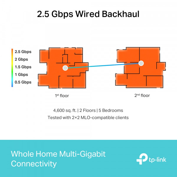 ������� Mesh Wi-Fi ������� Tp-Link, Deco BE65(2-pa ck)  Deco BE65(2-pack) - �������� 6