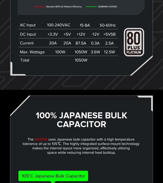 GAMEMAX   ATX 1050W, 80+ Platinum ,fan 135mm,f ully modular OTP, OCP, SCP, OVP, UVP, OPP GX-1050 PRO BK(ATX3.1PCIe5.1) -  18