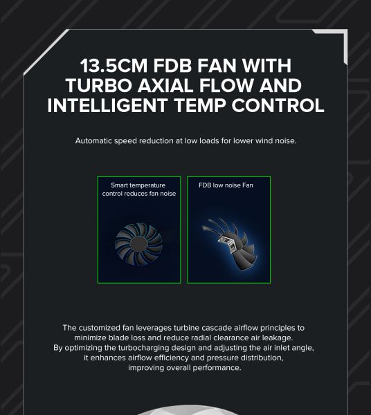 GAMEMAX   ATX 1250W, 80+ Platinum ,fan 135mm,f ully modular OTP, OCP, SCP, OVP, UVP, OPP GX-1250 PRO WT(ATX3.1PCIe5.1) -  23