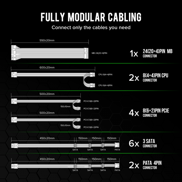 GAMEMAX ���� �������� ATX 1050W, 80 Bronze , fan 140mm,ful ly modularOVP, UVP, OTP, OCP, OLP, OPP, SCP GM-1050  Modular - �������� 12