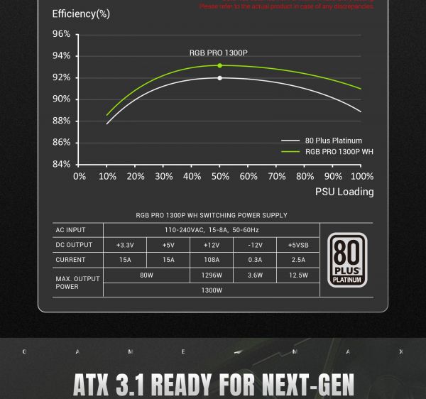 GAMEMAX   ATX 3.1 & PCIe5.1_  1300W, 80+ Plati num,RGB Smart  fan 140mm,fully modular ,Japanese 1 RGB PRO 1300P WH -  12