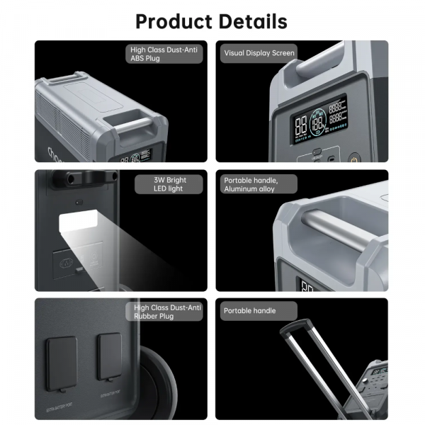    CHOETECH 3600W parallel (BS066-Main) -  8