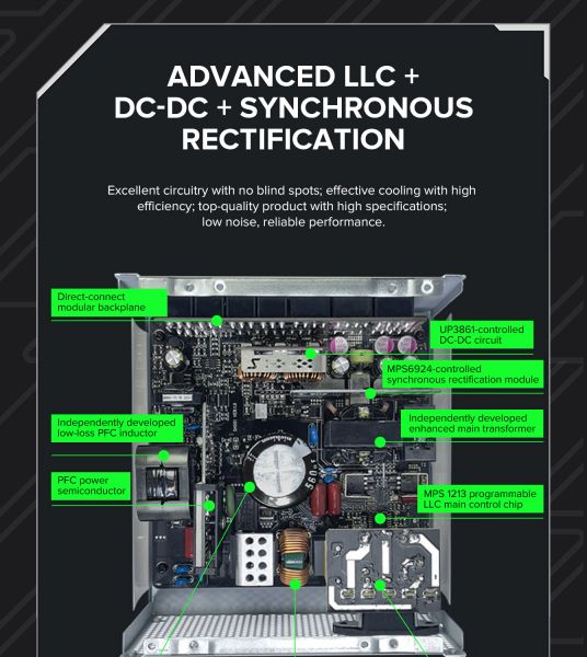 GAMEMAX   ATX 1250W, 80+ Platinum ,fan 135mm,f ully modular OTP, OCP, SCP, OVP, UVP, OPP GX-1250 PRO BK(ATX3.1PCIe5.1) -  25