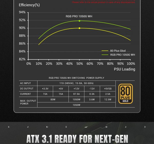 GAMEMAX   ATX 3.1 & PCIe5.1_ 1050W, 80+ Gold,R GB Smart  fan 140mm,fully modular ,Japanese 105C  RGB PRO 1050G WH -  13