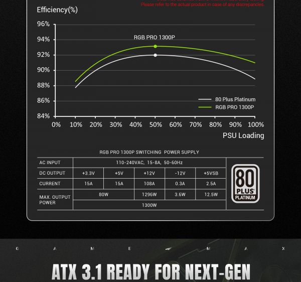 GAMEMAX   ATX 3.1 & PCIe5.1_ 1300W, 80+ Platin um,RGB Smart  fan 140mm,fully modular ,Japanese 10 RGB PRO 1300P -  16