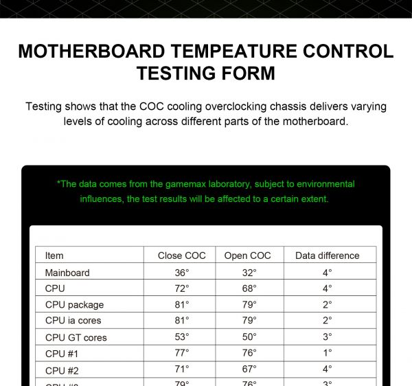 ������ GAMEMAX White Diamond CP - �������� 22