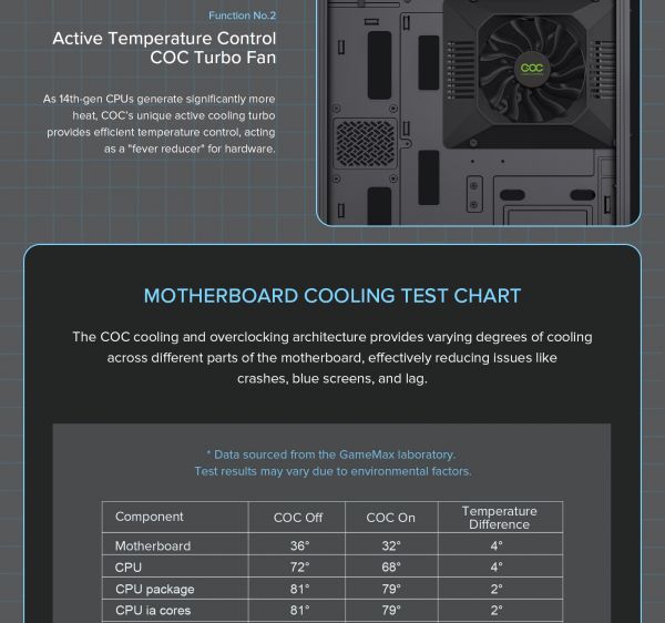 GAMEMAX ������ ����'������� Midi ATX ��� ����� ��������  ATX,ATX, M-ATX,ITX, Tempered Glass,Mesh,USB2.0x1,U Vista COC AW - �������� 19