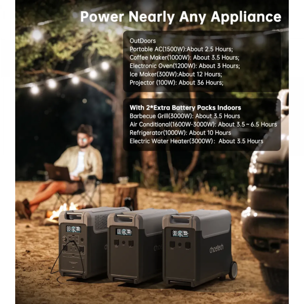    CHOETECH 3600W parallel (BS066-Main) -  5