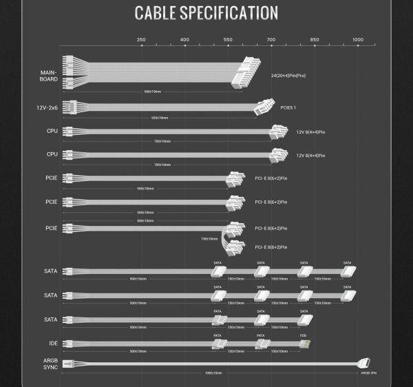 GAMEMAX   ATX 3.1 & PCIe5.1_  1300W, 80+ Plati num,RGB Smart  fan 140mm,fully modular ,Japanese 1 RGB PRO 1300P WH -  26