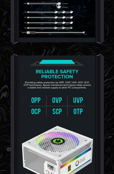 ���� �������� GAMEMAX RGB 750 PRO WH (ATX3.0/3.1 PCI - �������� 22