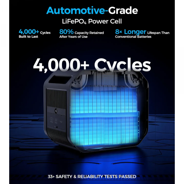 ���������� ������� ������� CHOETECH 2500W UPS�PS (BS064) - �������� 4