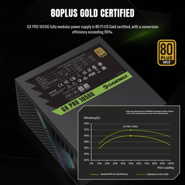   GAMEMAX GX PRO 1050G -  5