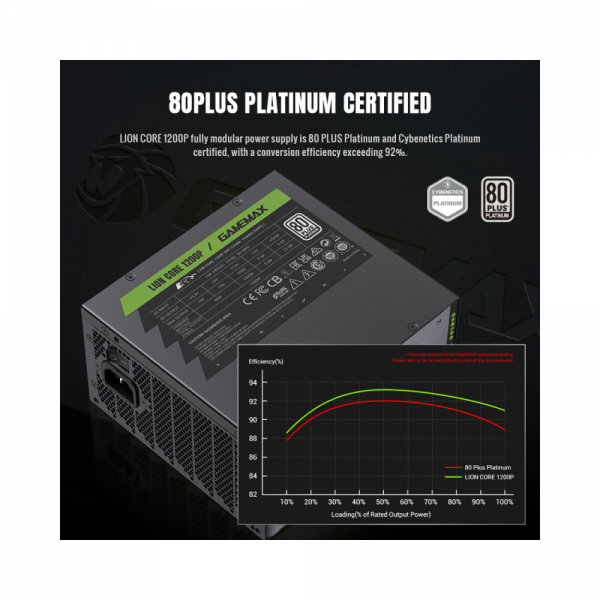 GAMEMAX   ATX 3.1 & PCIe5.1_ 1200W, 80+ Platin um,135mm,fully modular ,Japanese 105C and solid c Lion core 1200P -  4