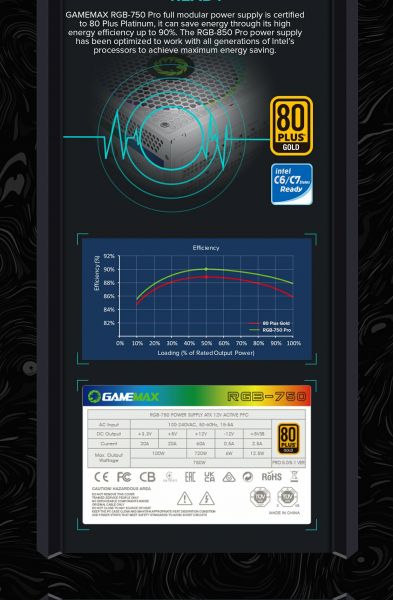 ���� �������� GAMEMAX RGB 750 PRO WH (ATX3.0/3.1 PCI - �������� 14