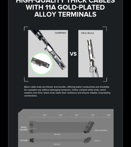 GAMEMAX ���� �������� ATX 750W, 80 Gold,fan 135mm,fully mo dular OPP, OVP, UVP, OCP, OTP, SCP GX-750 PRO BK(ATX3.1PCIe5.1) - �������� 31