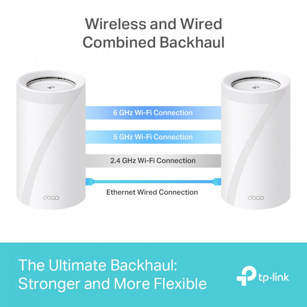 ������� Mesh Wi-Fi ������� Tp-Link, Deco BE85(2-pa ck)  Deco BE85(2-pack) - �������� 9