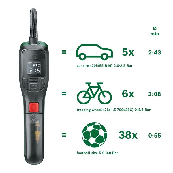   Bosch EasyPump, 3.6 , 3 , 10.3 , 10 /, 0.4  ( ) 0.603.947.000 -  17