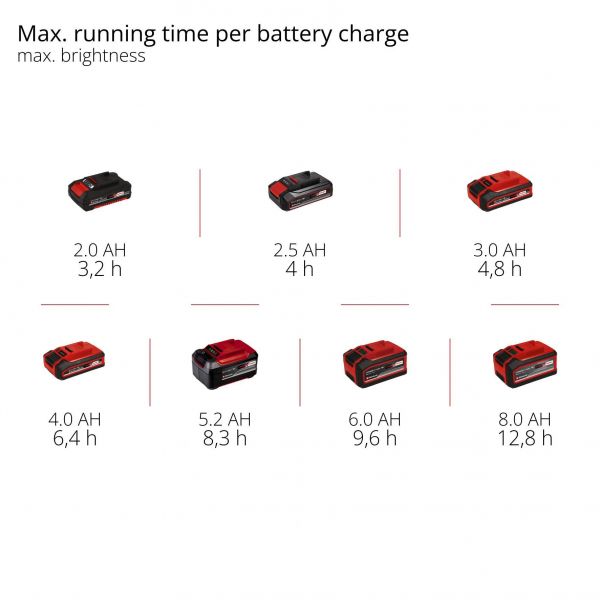 ����� �������������� Einhell GC-OL 18/1500 Li - Solo, PXC, 18�, 36 LED, 1500 ��, 7000 �, 3 ������ �������, 0.45 �� (��� ��� � ��) 2320120 - �������� 12