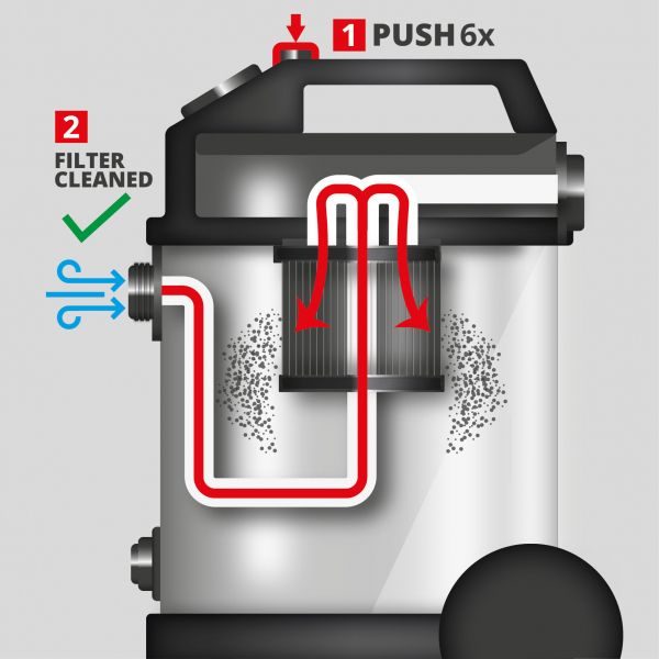 ������� ���������������� Einhell TE-VC 4090 SACL 1150�� 225���� 40� 10.1�� 2347445 - �������� 14