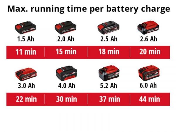 ������� ���������������� �������������� Einhell TE-AV 18/15 Li C - Solo, PXC 18�, 100����, ��������� 15�, 3.1��, ��� ��� � �� 2351700 - �������� 12