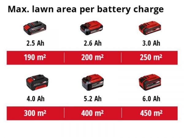 ������������� �������������� Einhell PXC GE-HM 18/38 Li 38�� 45� 14-38�� 10.5�� (��� ��� � ��) 3414200 - �������� 13