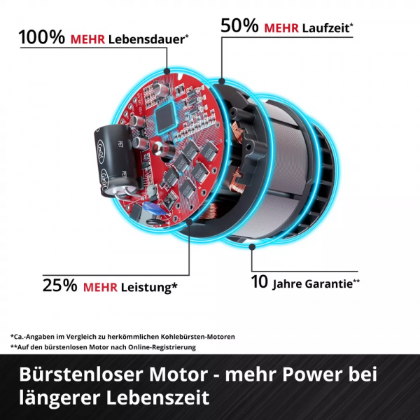 ��������� �������� �������� �������������� Einhell HYPRESSO 36/105 36� 105��� 270�/� ����� 4� 3.5�� ��� ��� � �� 4140160 - �������� 10