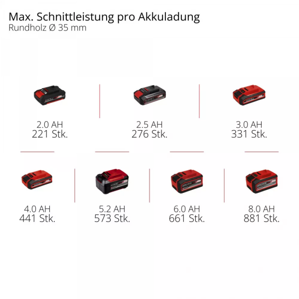 ���� ��������� �������������� Einhell Professional TP-AP 18/32 Li BL-Solo 18� 0-3000��/��� ������ 300�� ��� 20�� 3.42�� ��� ��� � �� 4326295 - �������� 12