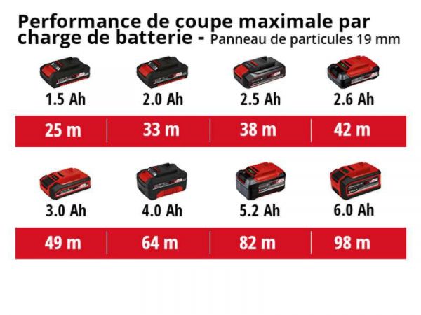 ���� �������� �������������� Einhell TE-CS 18/165-1LI - Solo PXC, 18�, 165�20 ��, 4200��/���, 2.6��, ��� ��� � �� 4331207 - �������� 13