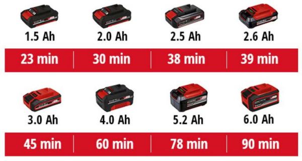 ������������������� ���������� Einhell VARRITO ��������������, PXC, 18�, 22000-40000��/���, 1��, ��� ��� � �� 4465160 - �������� 15